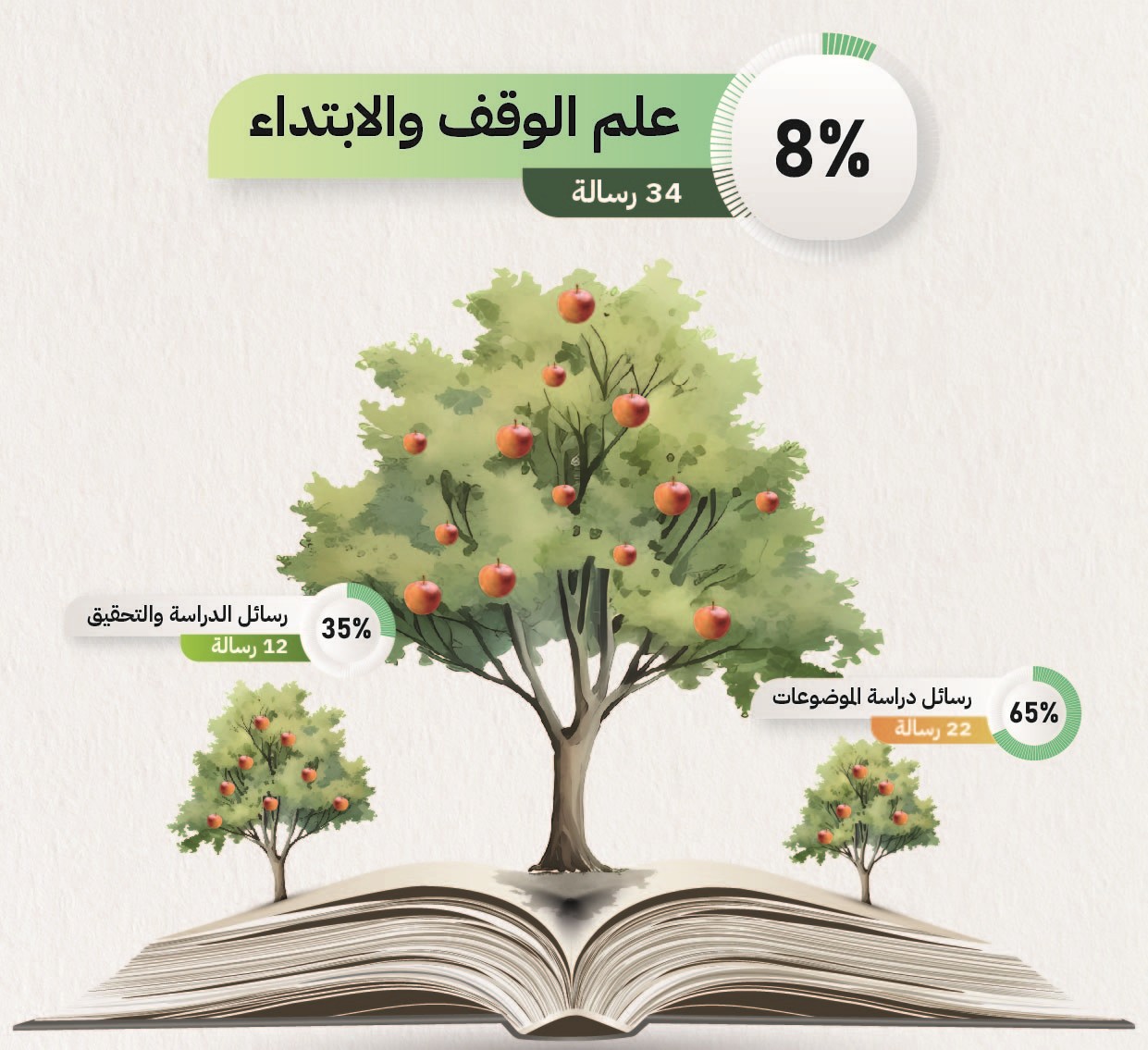 علم الوقف والابتداء